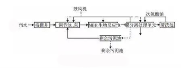膜分離法-青島樂(lè)中環(huán)保科技有限公司