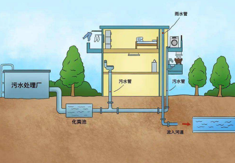 什么是城市排水系統(tǒng)？城市排水官網(wǎng)的構(gòu)成