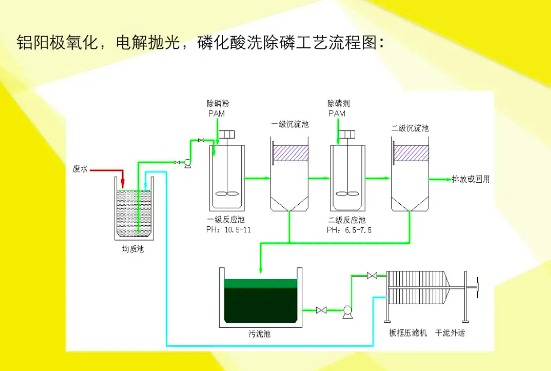 除磷的方法（除磷劑的作用是什么）
