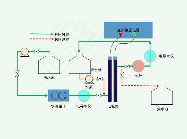 電吸附原理講解(電吸附技術(shù)的用途) 電吸附原理講解(電吸附技術(shù)的用途)