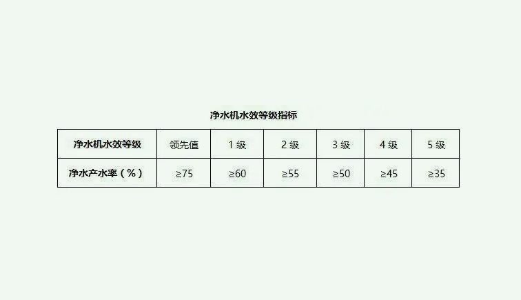 污水處理一級水二級水三級水是什么意思？（二級水和一級水區別是什么）